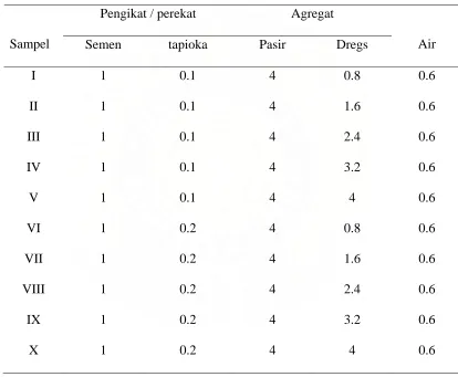 Tabel 3.3 Komposisi semen , tapioka , pasir, dregs  dan air 