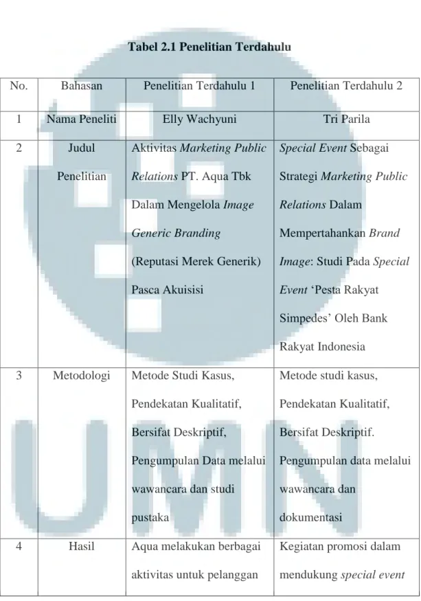 Tabel 2.1 Penelitian Terdahulu 