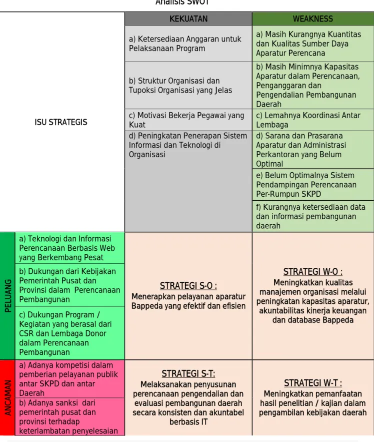 Tabel 4.1 Analisis SWOT