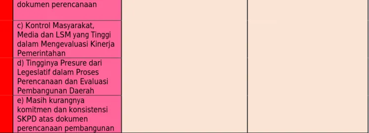 Tabel 4.2 Analisis BSC