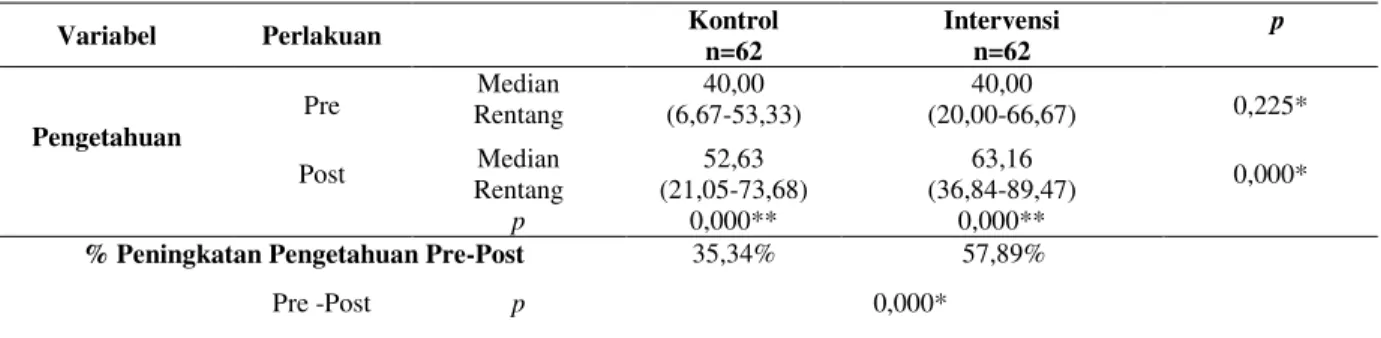 Tabel 1.  Karakteristik Demografi dan  Riwayat Deteksi Dini Ca Serviks 