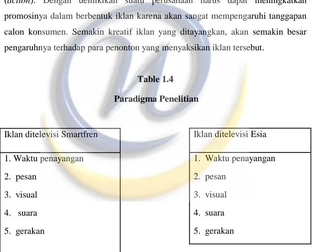 Table 1.4  Paradigma Penelitian 