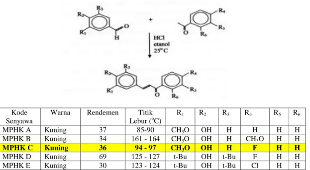 Gambar 1.  Senyawa-senyawa  mono  para-hidroksi  kalkon  hasil  sintesis  dari  derivat  benzaldehida dan asetofenon atau derivatnya melalui reaksi kondensasi aldol  silang dalam suasana asam (Indyah dkk., 2000)