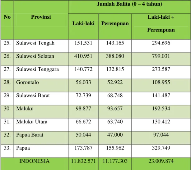 Tabel Lanjutan 