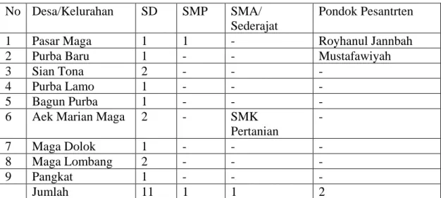 Tabel 7  No   Desa/Kelurahan  SD  SMP  SMA/ 