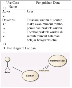 Tabel 1 Use case diagram tata cara wudhu