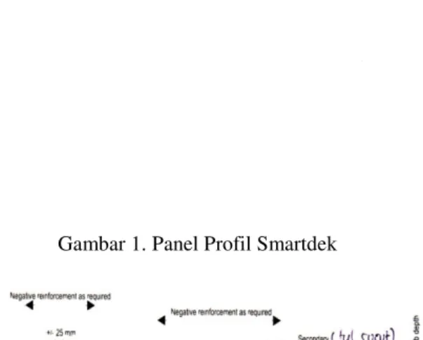 Gambar 2. Potongan Balok dan Pelat Panel  Smartdek 