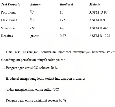 Tabel  2.1   Spesifikasi Biodiesel (Suwarna Endang, 2002) 