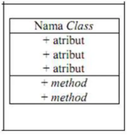 Diagram Class membantu kita dalam visualisasi structure kelas-kelas dari  suatu  sistem  dan  merupakan  tipe  diagram  yang  paling  banyak  dipakai