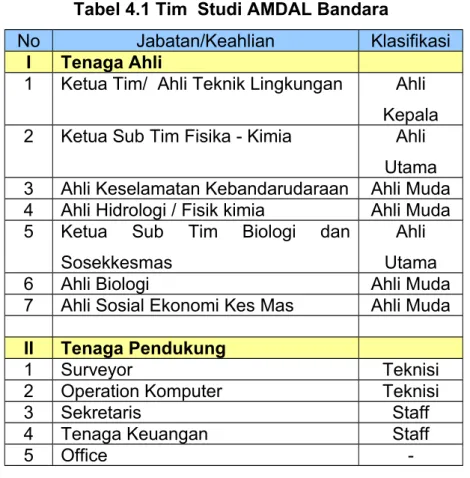 Tabel 4.1 Tim  Studi AMDAL Bandara 