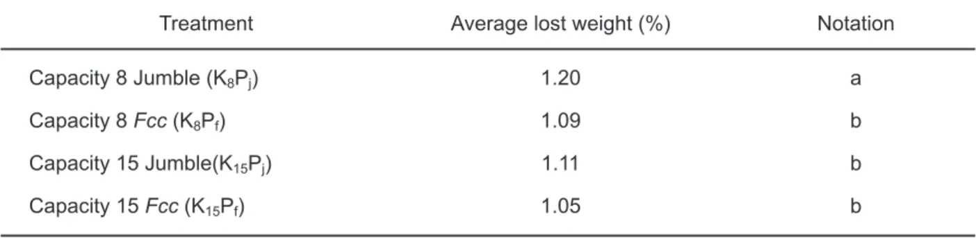 Table 5 Results of further tests in the interaction treatment to weight loss