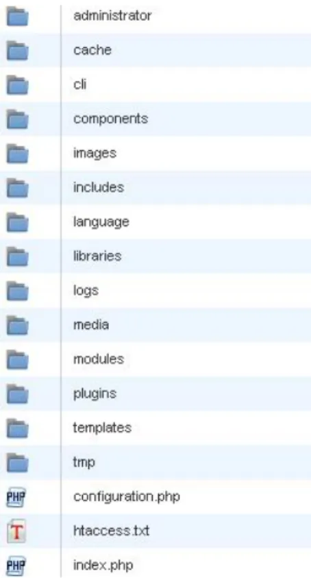 Gambar 1.1 Struktur Folder dan File CMS Joomla yang Terstandardisasi  Banyak pemilik website yang tidak menyadari bahwa sebenarnya setiap  website  memiliki  potensi  untuk  dibobol  oleh  para  orang‐orang  tak  bertanggung jawab. Banyak juga yang tidak t