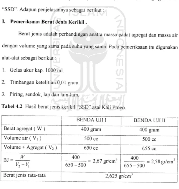 Tabel 4.2 Hasil berat jenis kerikil &#34;SSD&#34; asal Kali Progo.