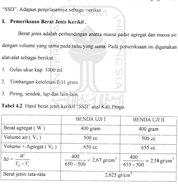 Tabel 4.2 Hasil berat jenis kerikil "SSD" asal Kali Progo.