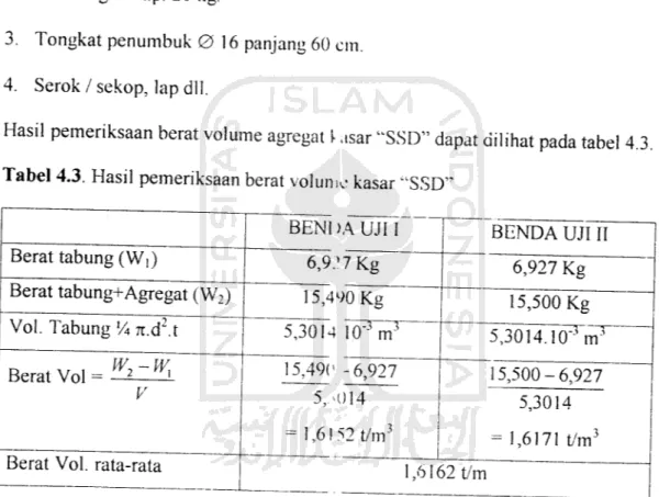Tabel 4.3. Hasil pemeriksaan berat volume kasar &#34;SSD&#34;