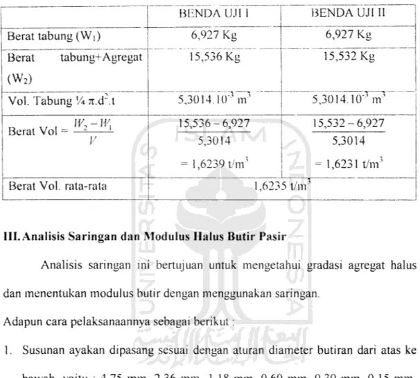 Tabel 4.5 Hasil berat volume agregat halus &#34;SSD&#34;