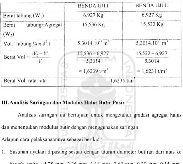 Tabel 4.5 Hasil berat volume agregat halus "SSD"