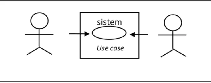 Gambar 2.3 Use case model  Gambar 2.3 Use Case Model 