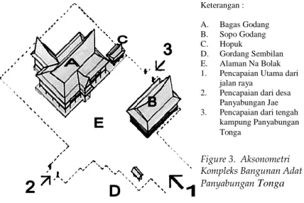Figure 2. Hipotesa Konsep tatanan Kampung  Mandiling (Sumber: Hasil interview) 