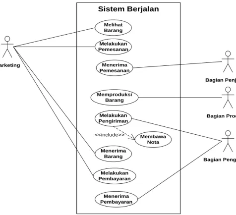 Gambar 3.1 Use Case Sistem Berjalan 