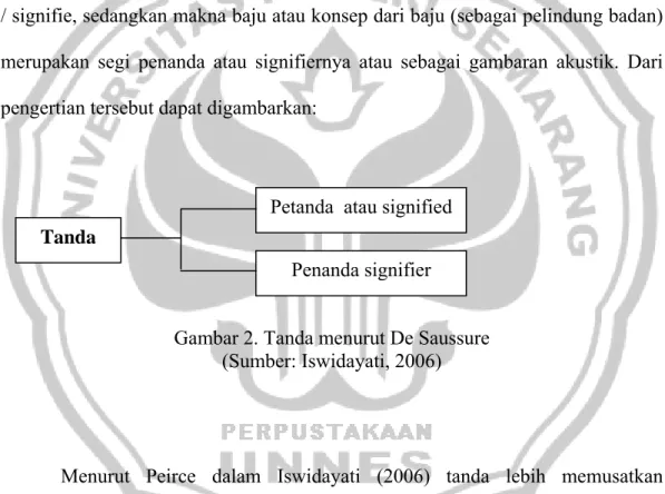 Gambar 2. Tanda menurut De Saussure  (Sumber: Iswidayati, 2006) 