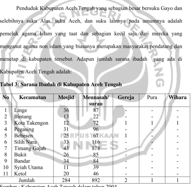 Tabel 3: Sarana Ibadah di Kabupaten Aceh Tengah  No Kecamatan  Mesjid  Meunasah/ 