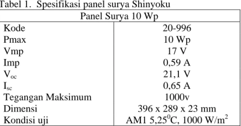 Tabel 1.  Spesifikasi panel surya Shinyoku  Panel Surya 10 Wp  Kode 20-996  Pmax 10  Wp  Vmp 17  V  Imp 0,59  A  V oc 21,1 V  I sc 0,65 A  Tegangan Maksimum  1000v  Dimensi  396 x 289 x 23 mm 