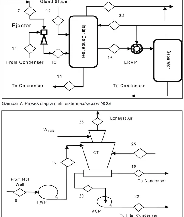 Gambar 7. Proses diagram alir sistem extraction NCG