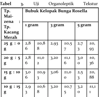 Tabel  3.  Uji  Organoleptik  Tekstur