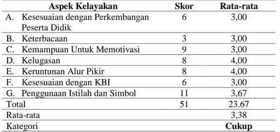 Tabel 3. Rekapitulasi Hasil Validasi LKS Oleh Ahli Bahasa  Aspek Kelayakan  Skor   Rata-rata  A