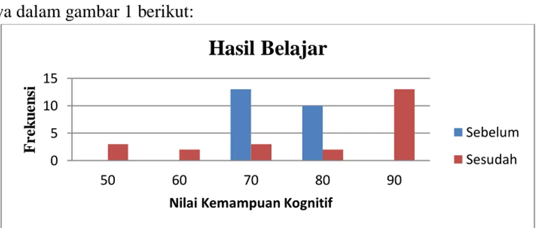 Tabel 6. Hasil Olah Data Statistik Deskriptif 