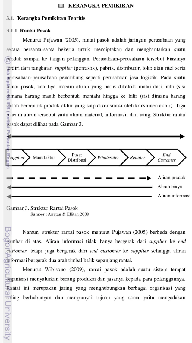 Gambar 3. Struktur Rantai Pasok 