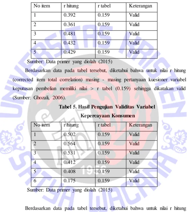Tabel 4. Hasil Pengujian  Validitas  Variabel     Perceived Website Quality 