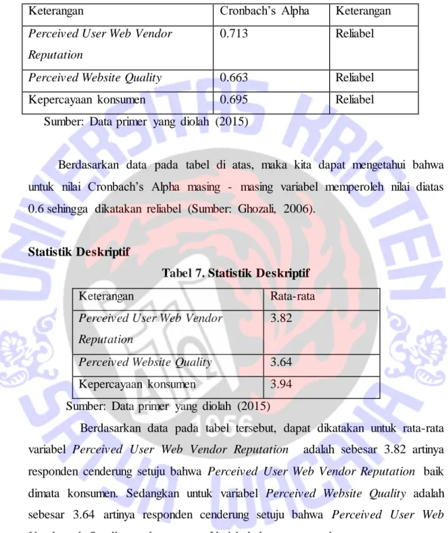Tabel 6. Hasil Pengujian  Reliabilitas 