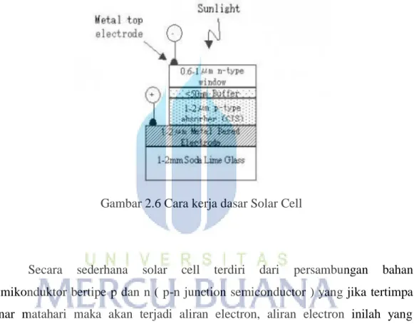 Gambar 2.6 Cara kerja dasar Solar Cell 