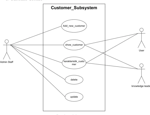 Gambar 4.4 Usecase Customer 