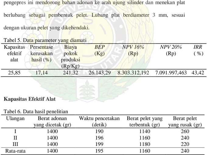 Tabel 5. Data parameter yang diamati  Kapasitas   efektif  alat  Persentase kerusakan hasil (%)  Biaya  pokok  produksi  (Rp/Kg)  BEP (Kg)  NPV 16% (Rp)  NPV 20% (Rp)  IRR   ( %)  25,85  17,14  241,32  26.143,29  8.303.312,192  7.091.997,463  43,42 