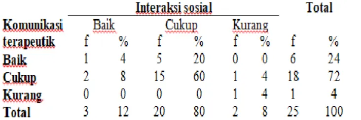 Tabel  1.  Distribusi  frekuensi  responden  berdasarkan  umur  di  Puskesmas  Rejoso  Kabupaten  Nganjuk  Jawa  Timur, 2020 