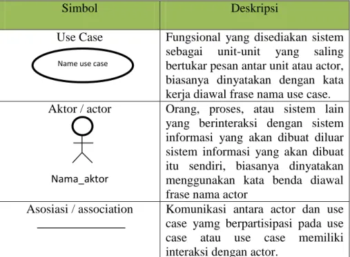 Tabel 2.7.1 Simbol Use Case Diagram 