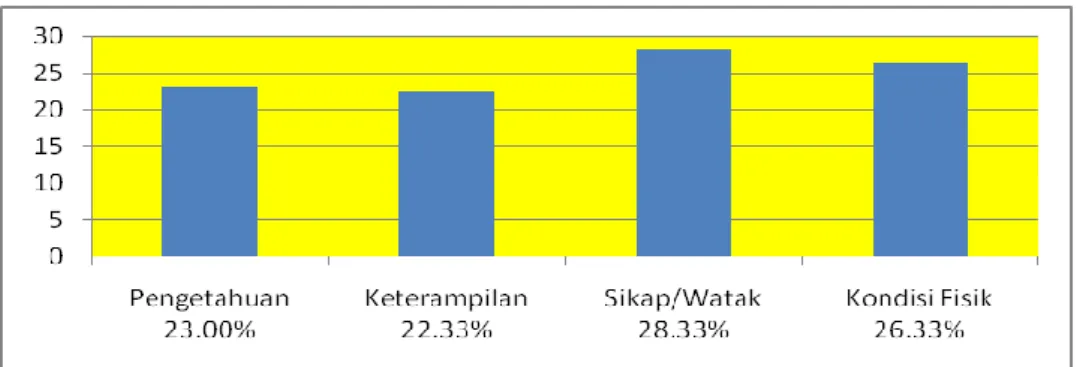 Gambar 1. Pendapat Pimpinan Perusahaan 