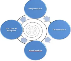 Gambar 1 Model Spiral OpenERP [5] 