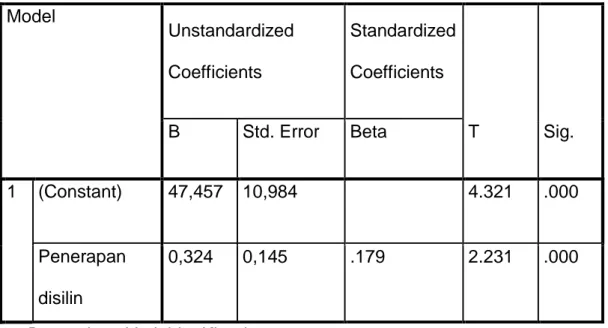 Tabel 8  Hasil Uji t  Coefficients a Model  Unstandardized  Coefficients  Standardized Coefficients  T  Sig