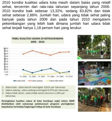 Tabel Presentase Hari Tiap Kategori ISPU 