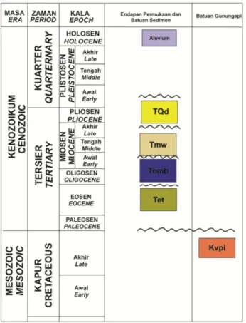 Tabel 1. Stratigrafi Regional daerah penelitian menurut Sikumbang dan Heryanto (1994) 