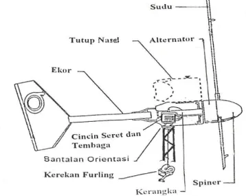 Gambar 3. Turbin Angin Tipikal Kapasitas 10 kW yang telah dioperasikan   di beberapa lokasi di Indonesia 