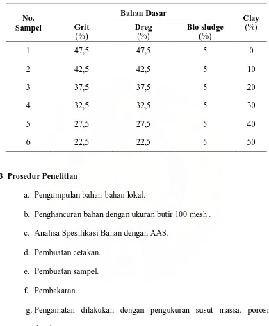 Tabel 3.1  Komposisi Bahan Dasar dan Aditif Clay 