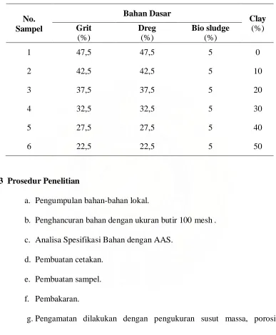 Tabel 3.1  Komposisi Bahan Dasar dan Aditif Clay 