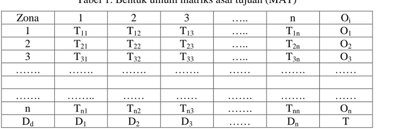 Tabel 1. Bentuk umum matriks asal tujuan (MAT) 