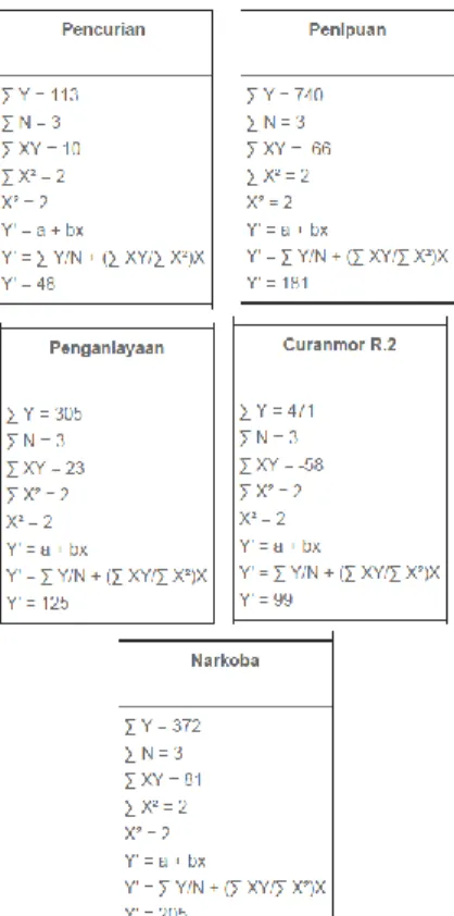 Grafik Hasil Peramalan 