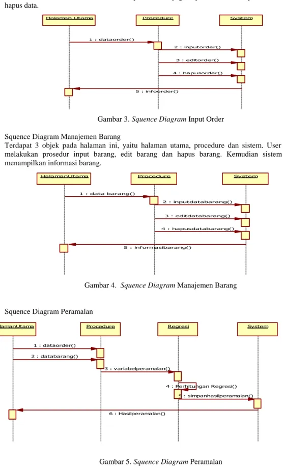 Gambar 3. Squence Diagram Input Order  b.  Squence Diagram Manajemen Barang 